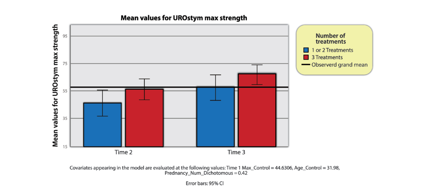 Role of Radiofrequency (Votiva, InMode) in Pelvic Floor Restoration