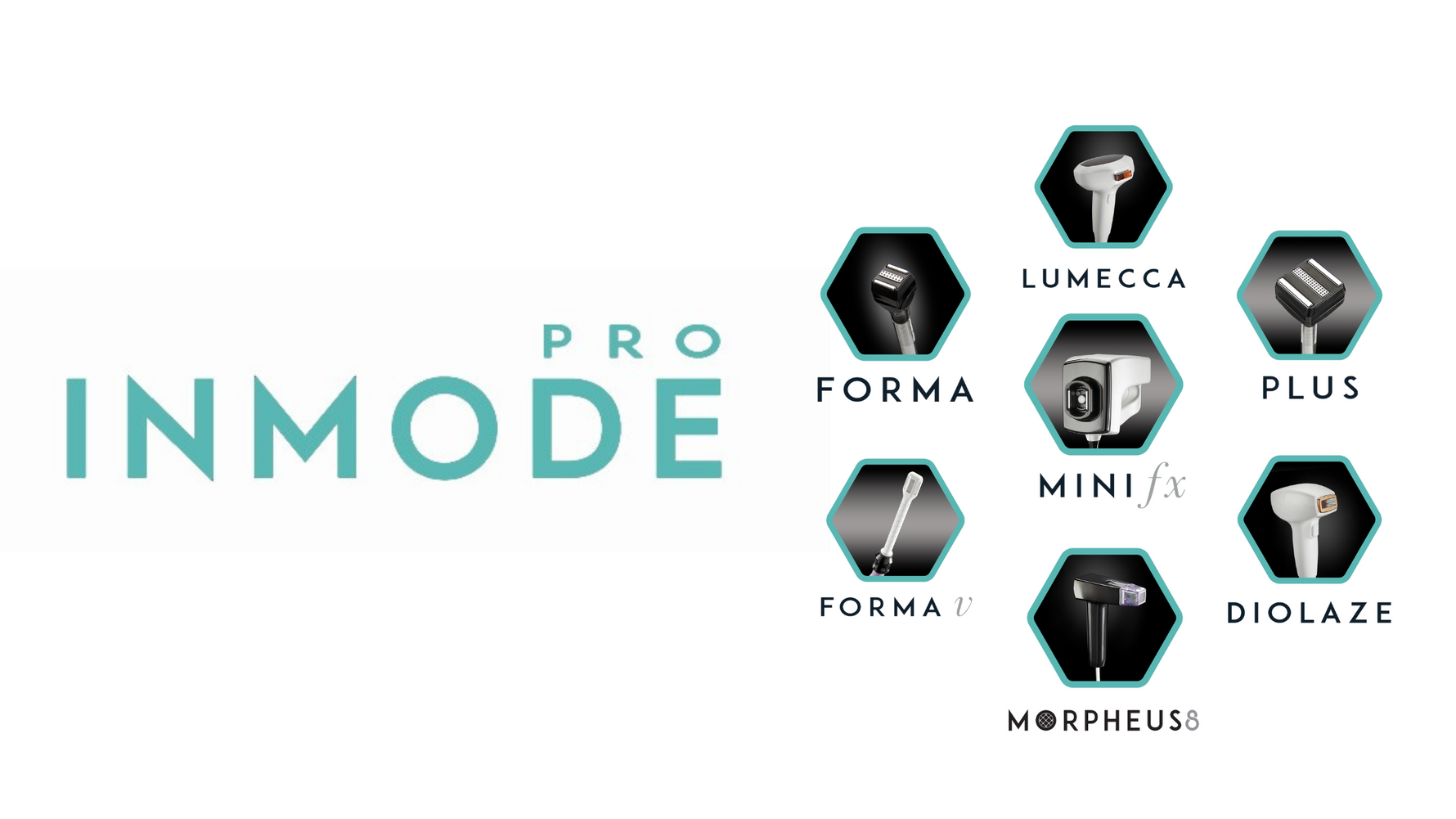 Why your clinic needs InModePro